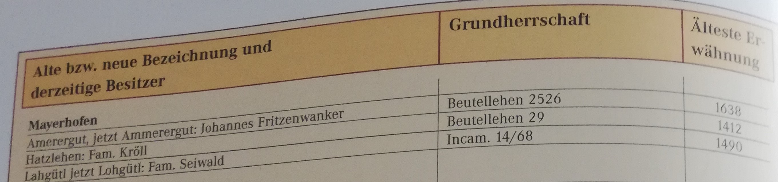 erste Erwähnung 15. Jahrhundert